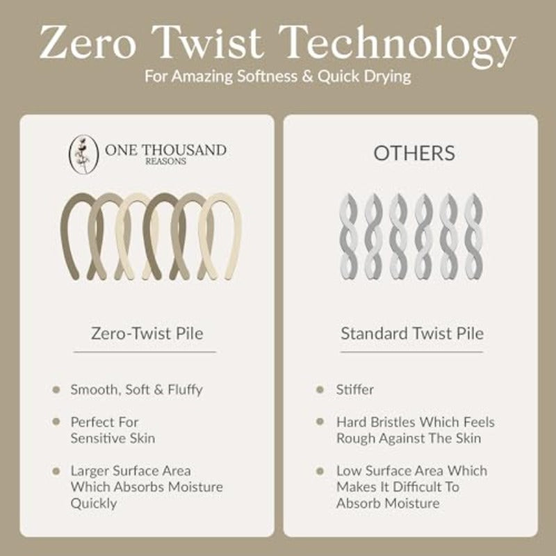 Premium Staple Bathroom Towel Set - Sage Green 600 GSM 6pcs Luxury Bath Towel Set 1 Stripe - 2 Bath Towels 2 Hand Towels And 2 Washclothes Set - High Absorbent And Quick Dry for Gym Spa Hotel